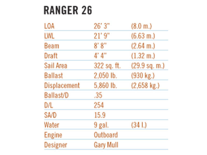 Ranger Yachts USA Ranger Mull design