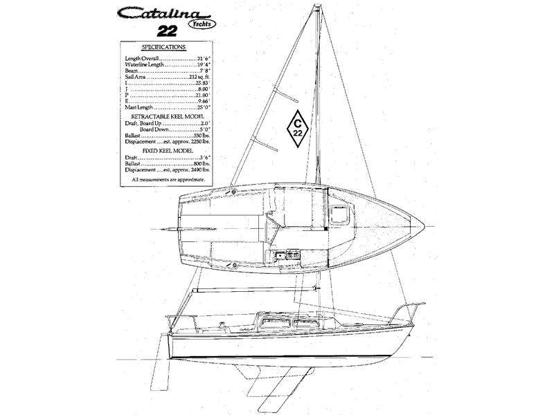 1981 Catalina C-22 sailboat for sale in Virginia