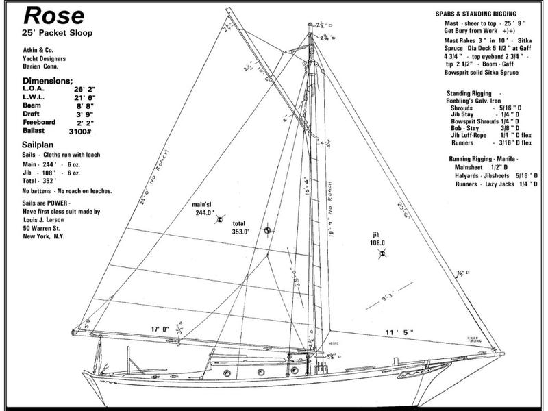 Atkins & Co Packet Sloop